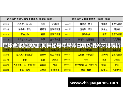 足球金球奖颁奖时间揭秘每年具体日期及相关安排解析