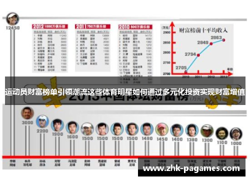 运动员财富榜单引领潮流这些体育明星如何通过多元化投资实现财富增值