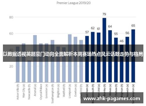 以数据透视英超豪门动向全面解析本周赛场热点风云话题走势与格局