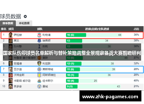 国家队伤停球员名单解析与替补策略调整全景观察备战大赛前瞻研判