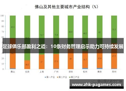 足球俱乐部盈利之道：10条财务管理启示助力可持续发展