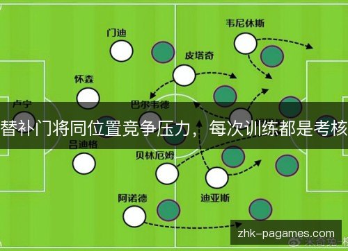 替补门将同位置竞争压力，每次训练都是考核